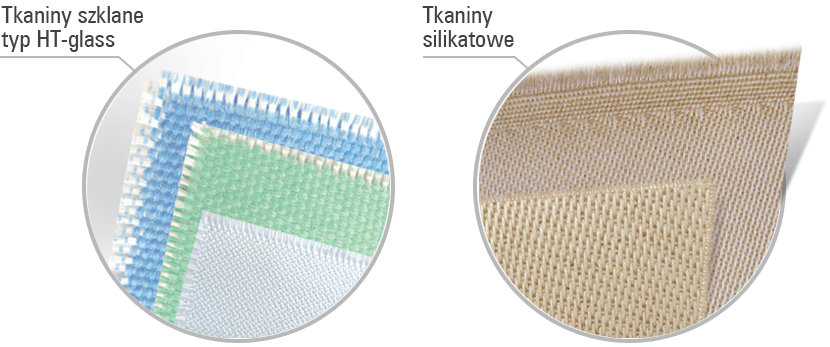 tkanina Silikatowa